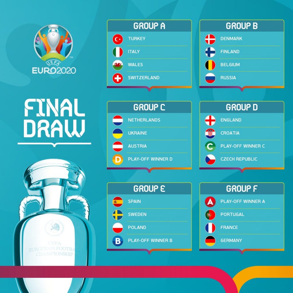 Cách chia bảng và đội của giải vô địch bóng đá châu Âu 2020 (Euro 2020)