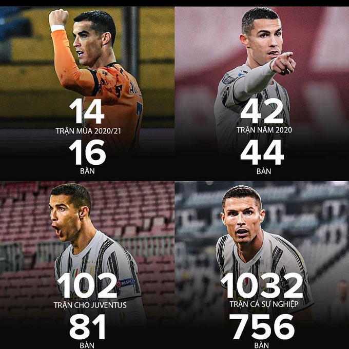  Ronaldo vẫn chạy tốt trong năm Covid