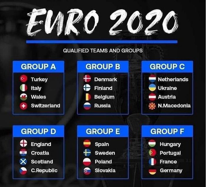 Kết quả 4 đội còn lại dự vòng chung kết Euro 2020